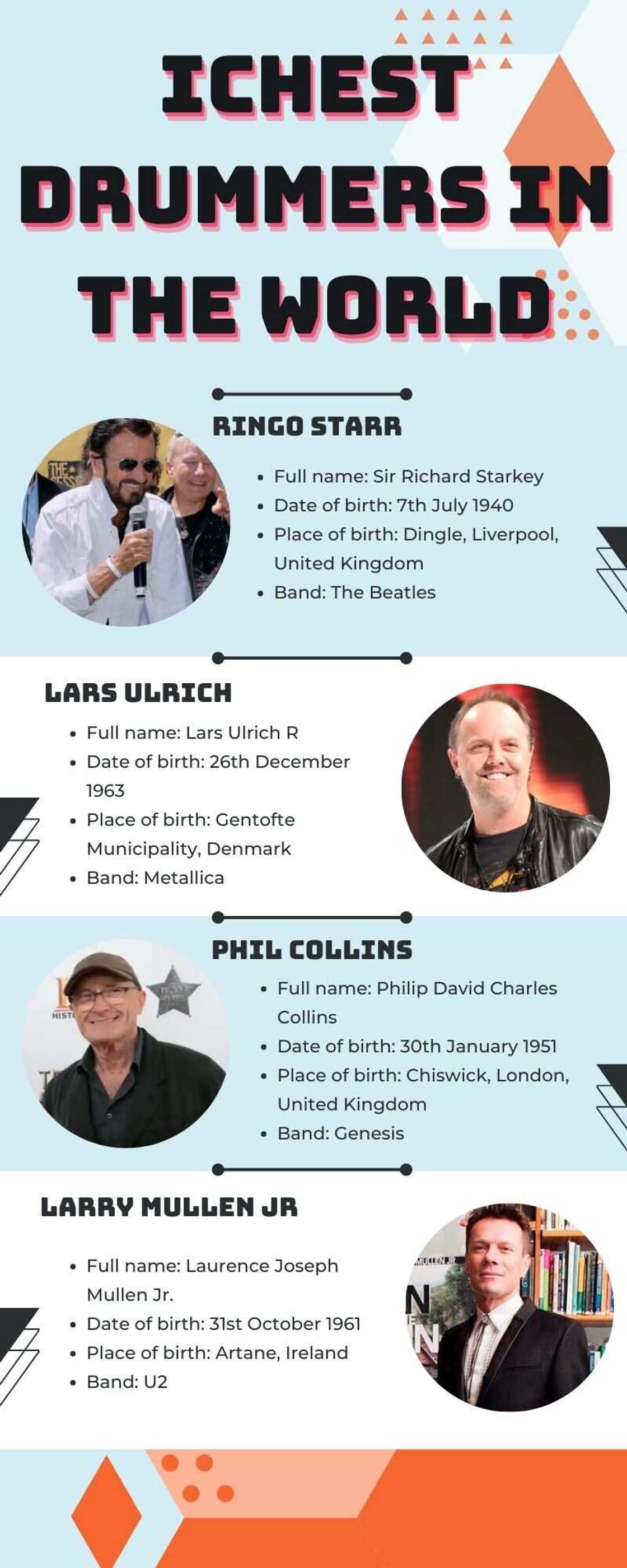 Richest drummers in the world and their net worth Richest drummers in the world and their net worth