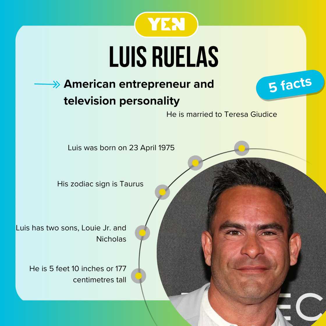 Facts about Luis Ruelas