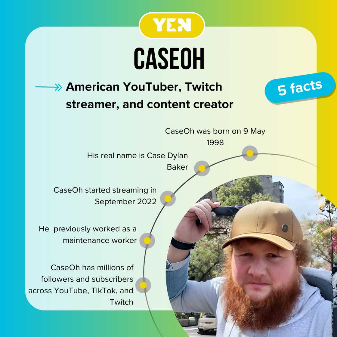 Facts about CaseOh Facts about CaseOh