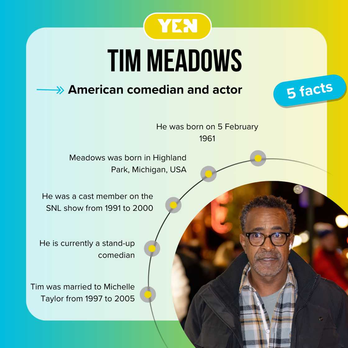 Facts about Tim Meadows Facts about Tim Meadows