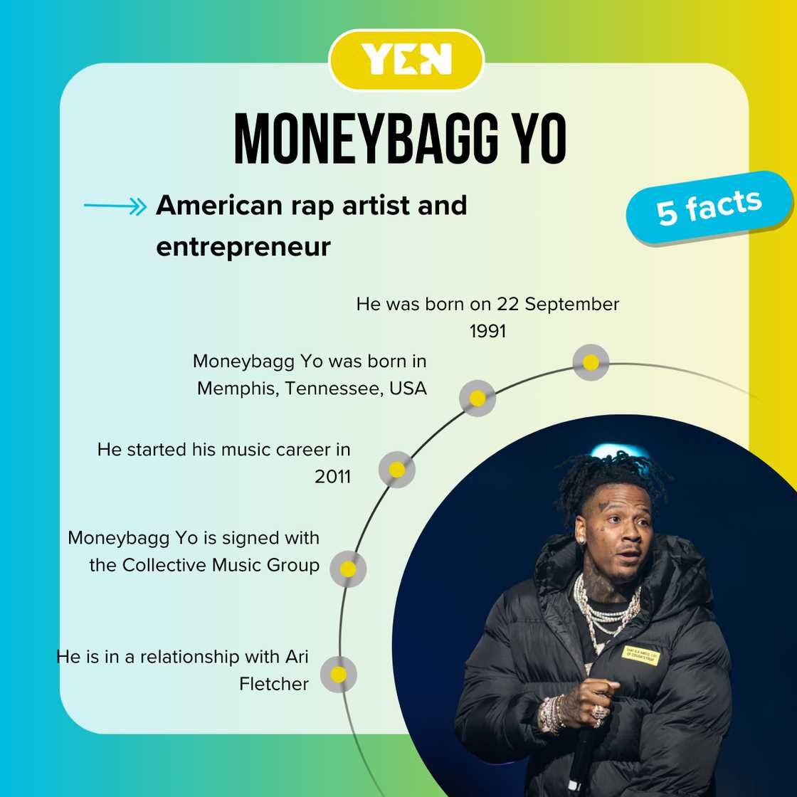 Facts about Moneybagg Yo Facts about Moneybagg Yo