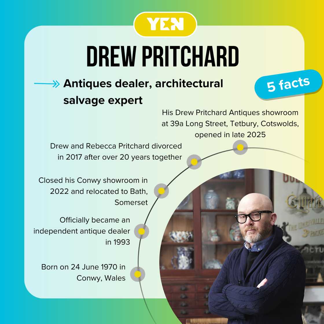 Drew Pritchard's facts