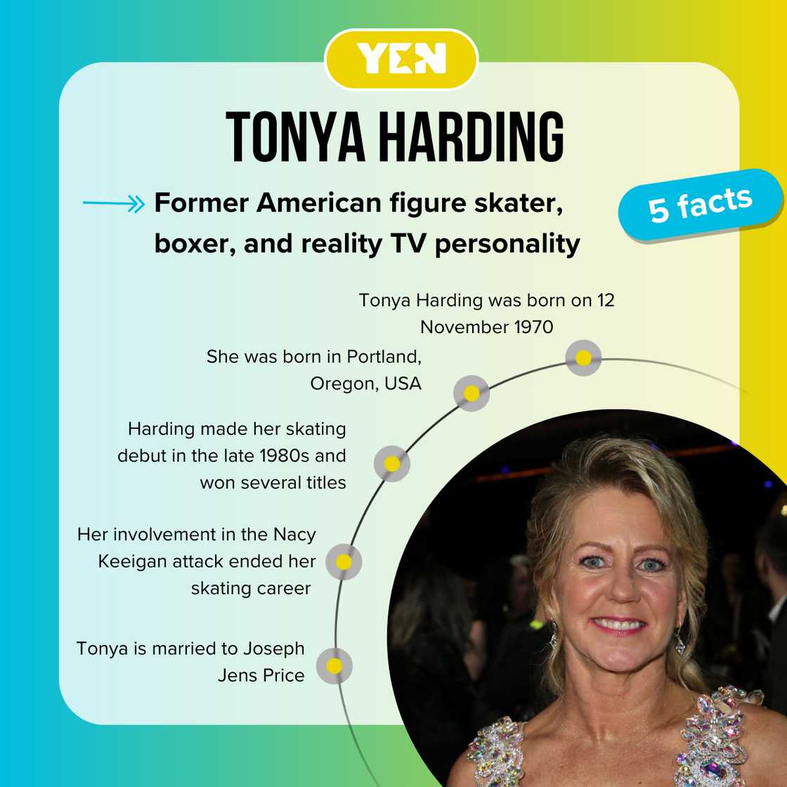Facts about Tonya Harding Facts about Tonya Harding