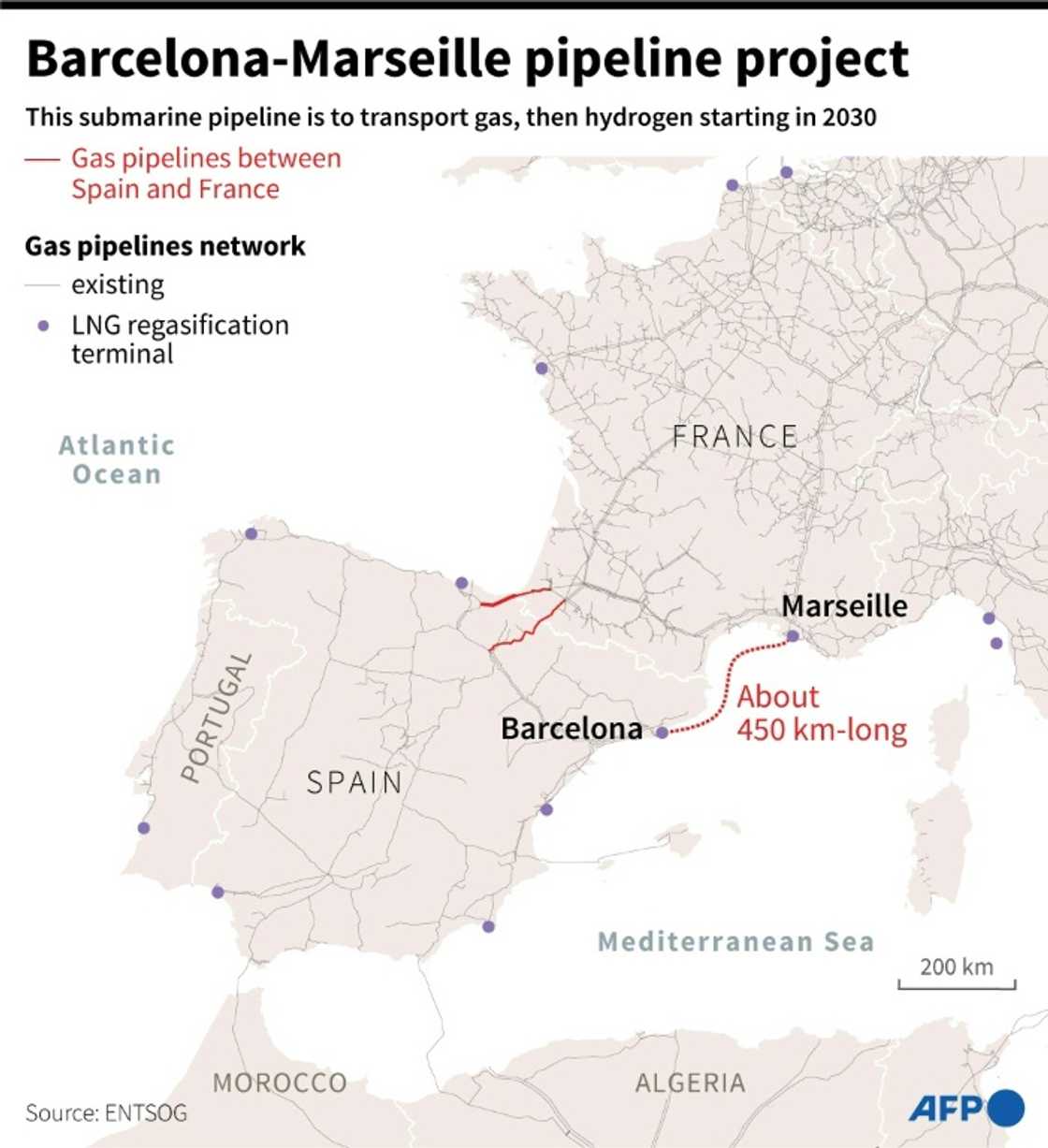 Barcelona-Marseille gas pipeline project Barcelona-Marseille gas pipeline project