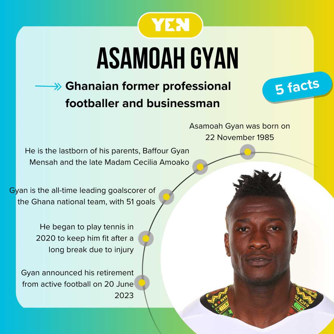 Facts about Asamoah Gyan