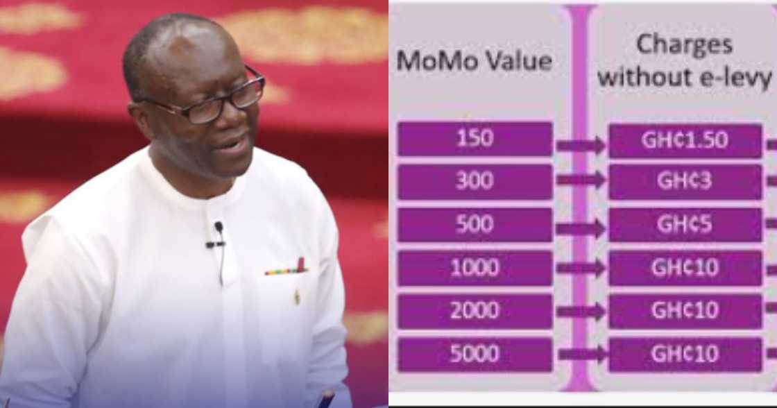 Hon Ken Ofori-Atta Hon Ken Ofori-Atta