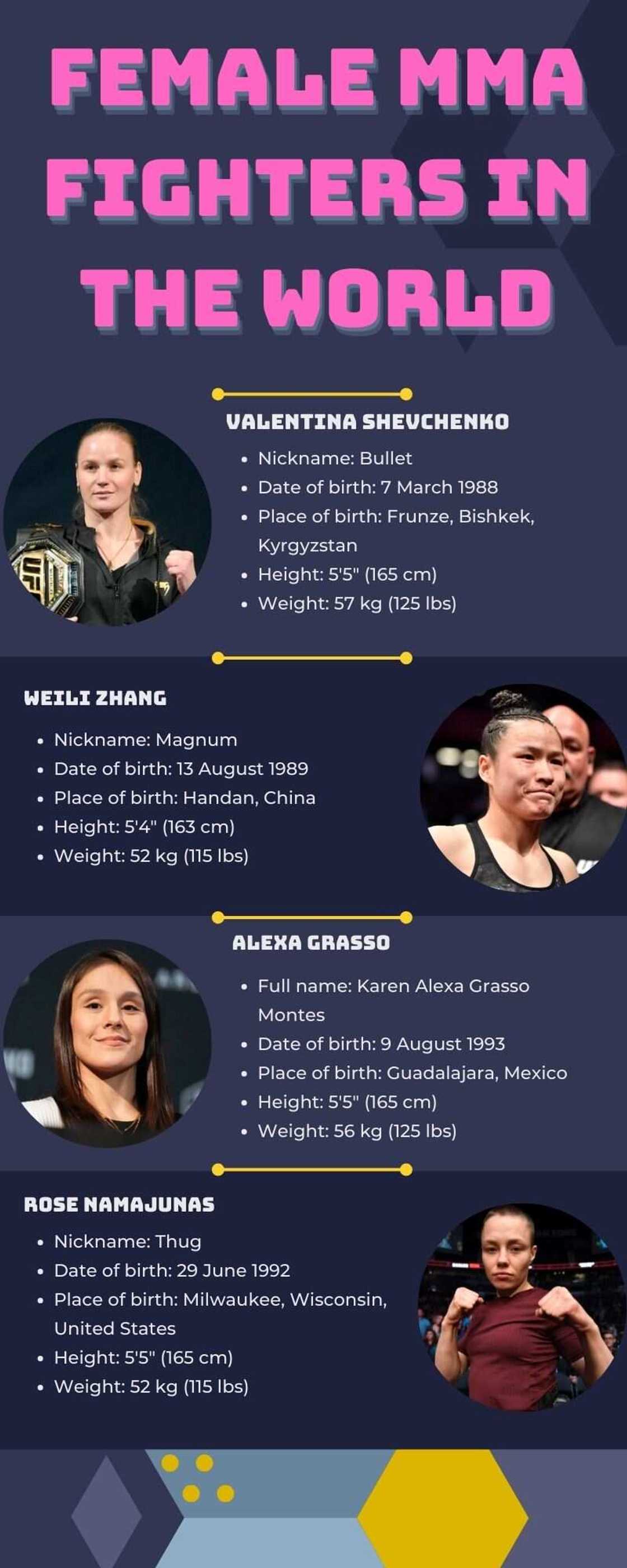 Female MMA fighters Female MMA fighters