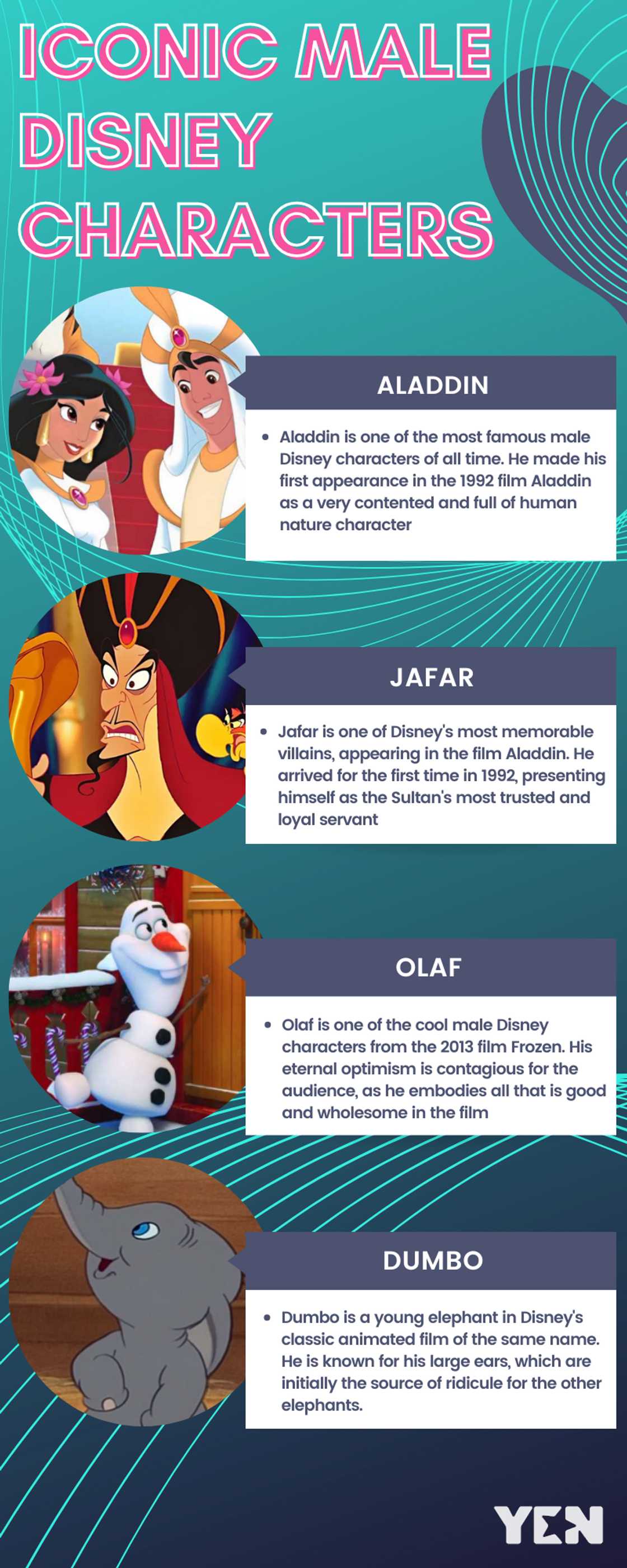 Iconic male Disney characters of all time Iconic male Disney characters of all time