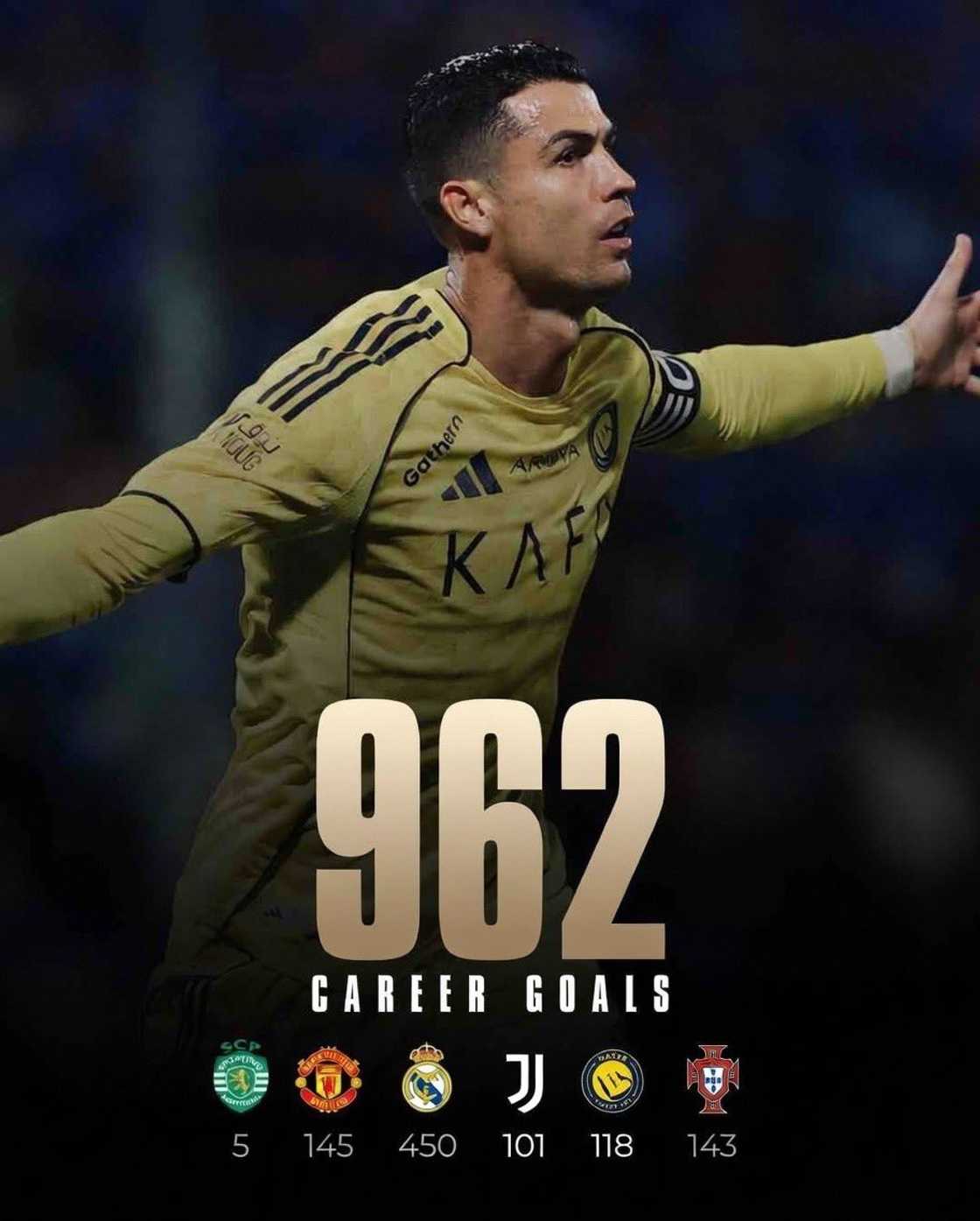 Ronaldo 1000 goals milestone, Sadio Mane assist, Al-Nassr news, Ronaldo fans reaction, Cristiano Ronaldo record, Ronaldo career statistics, football legends, Portuguese footballer, Ronaldo social media reactions