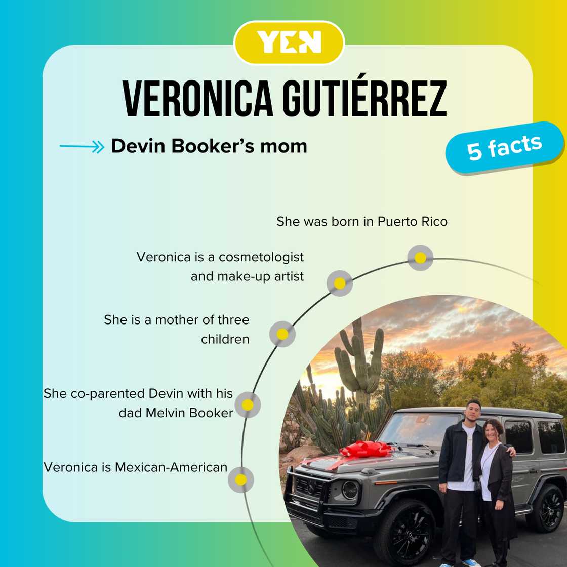Facts about Veronica Gutiérrez Facts about Veronica Gutiérrez