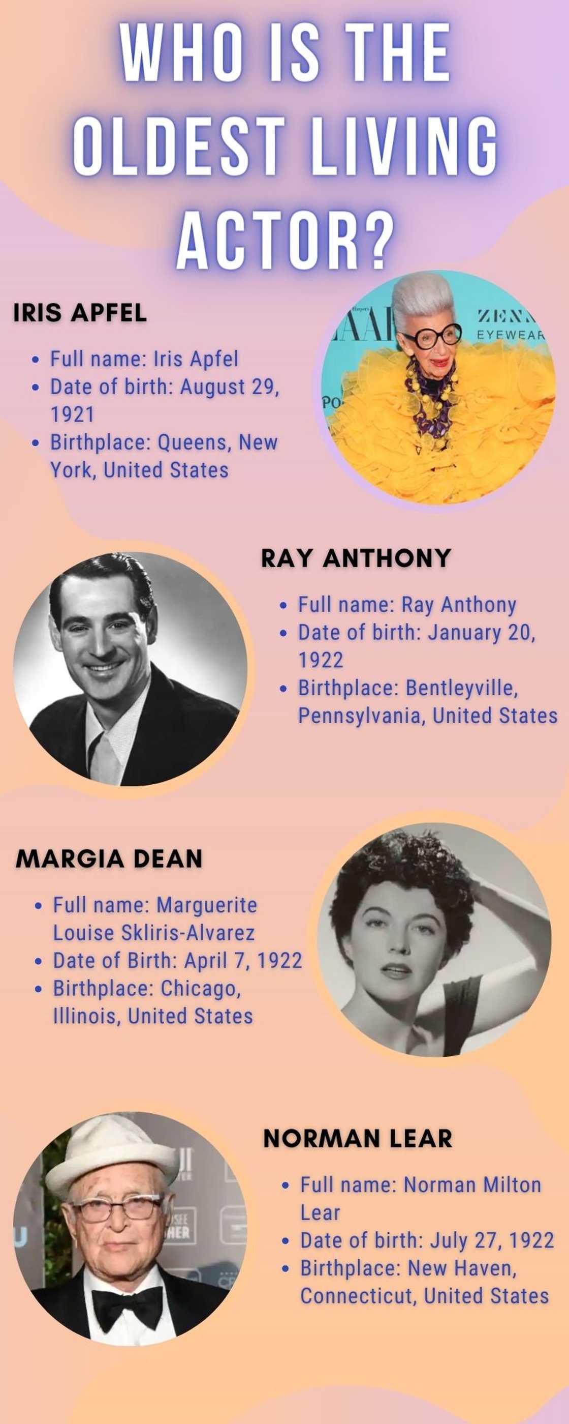 The oldest living actor The oldest living actor