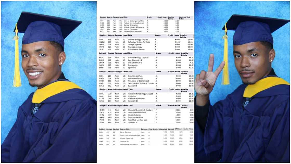 Young Man with earring finishes university with perfect CGPA, shows off his results from part 1 Young Man with earring finishes university with perfect CGPA, shows off his results from part 1