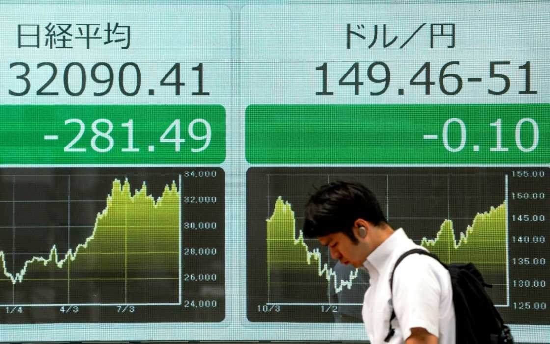 When trading kicked off in Asia, Tokyo was up by more than one percent