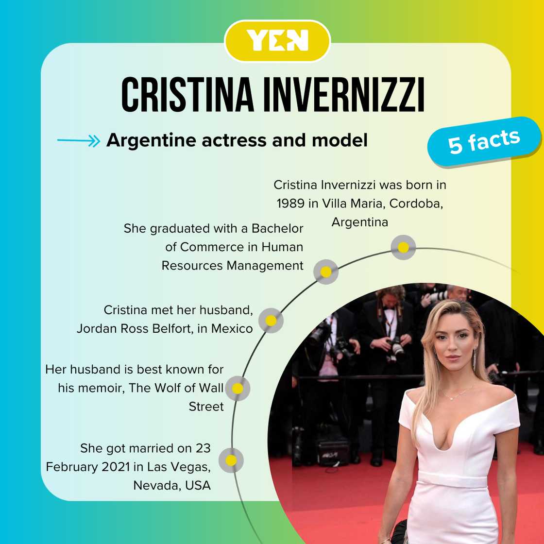 Top 5 facts about Cristina Invernizzi