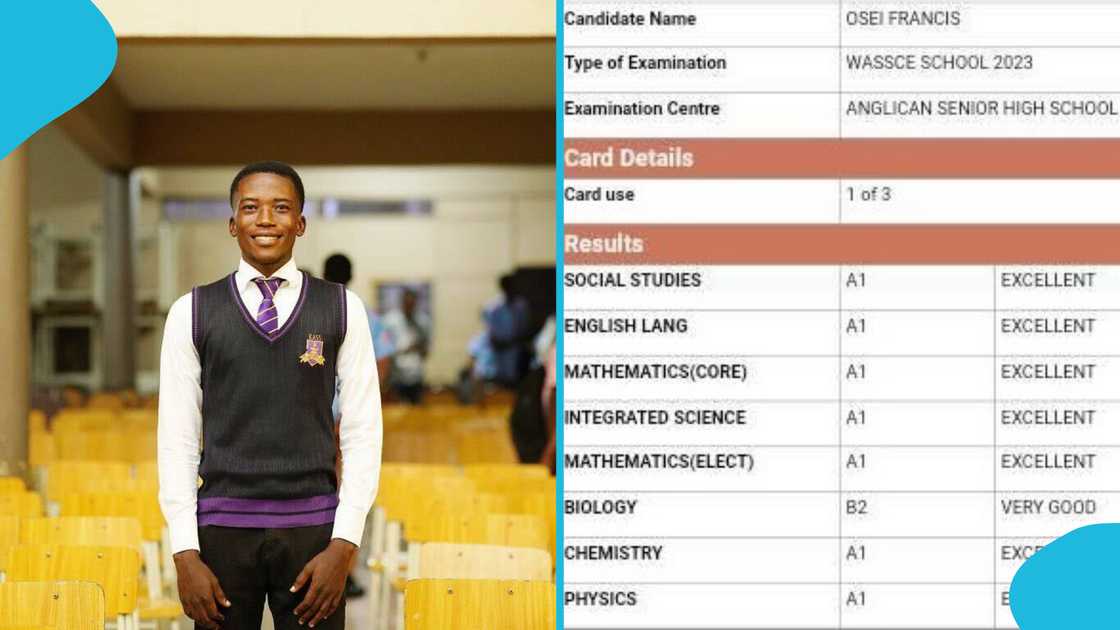 WASSCE 2023, UCC admission, Medical School, UCC Medical School. Financial aide, Anglican SHS, Student help.