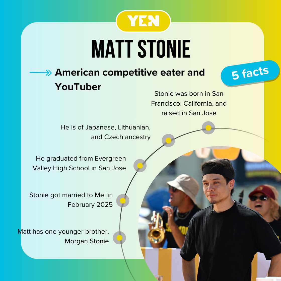 Top 5 facts about Matt Stonie