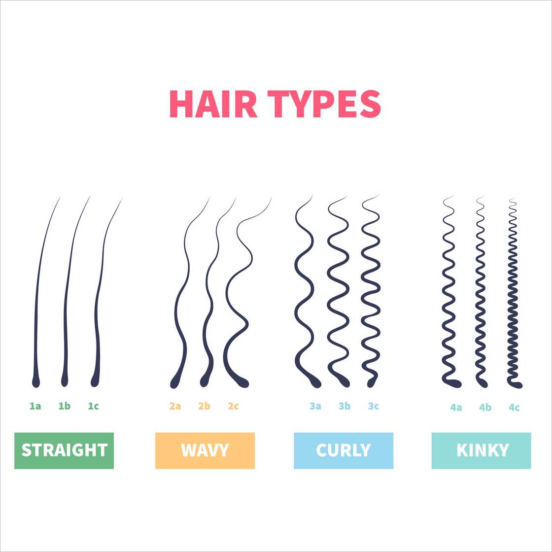 Hair texture chart Hair texture chart