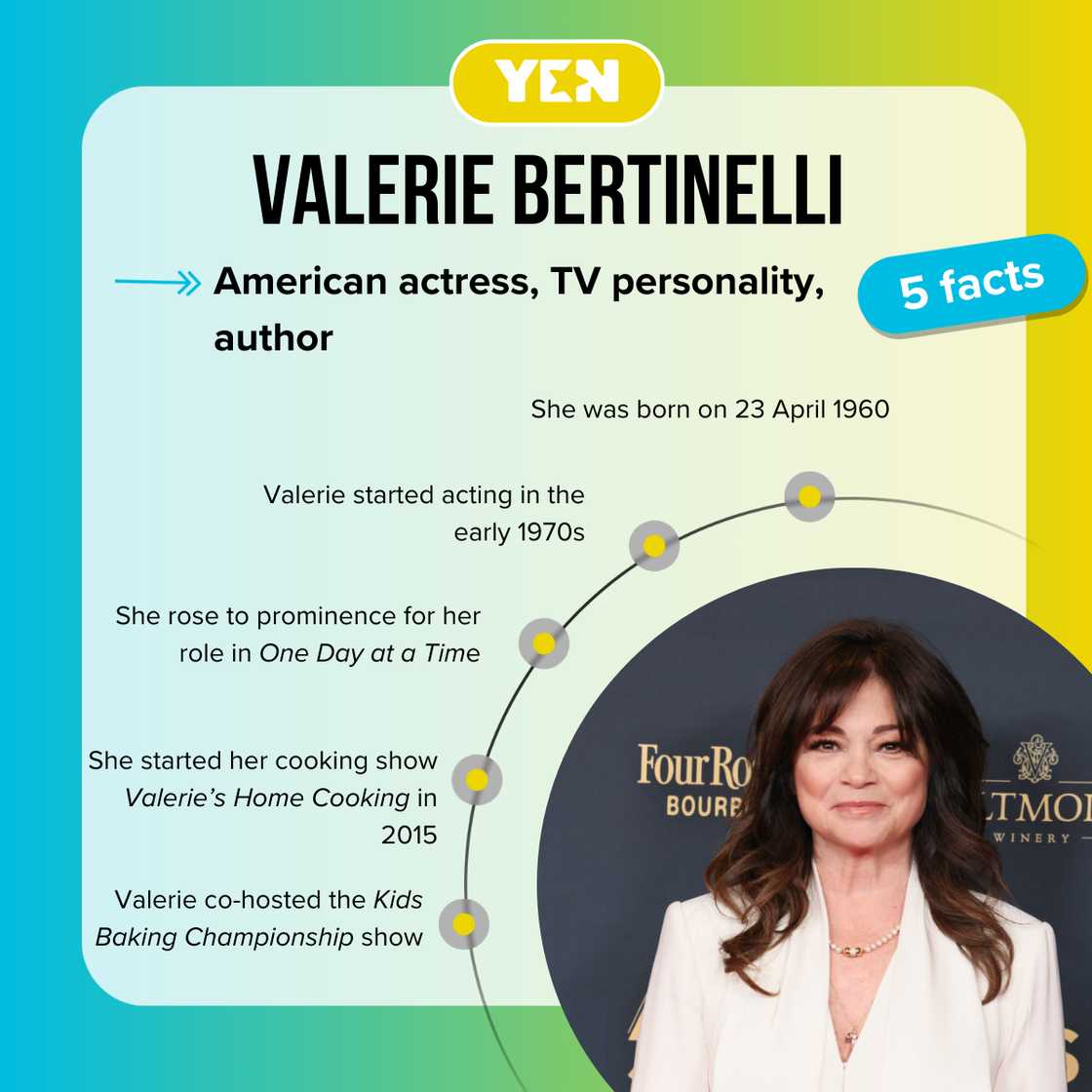 Facts about Valerie Bertinelli Facts about Valerie Bertinelli
