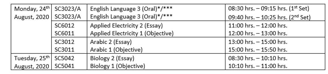 WAEC timetable grading system