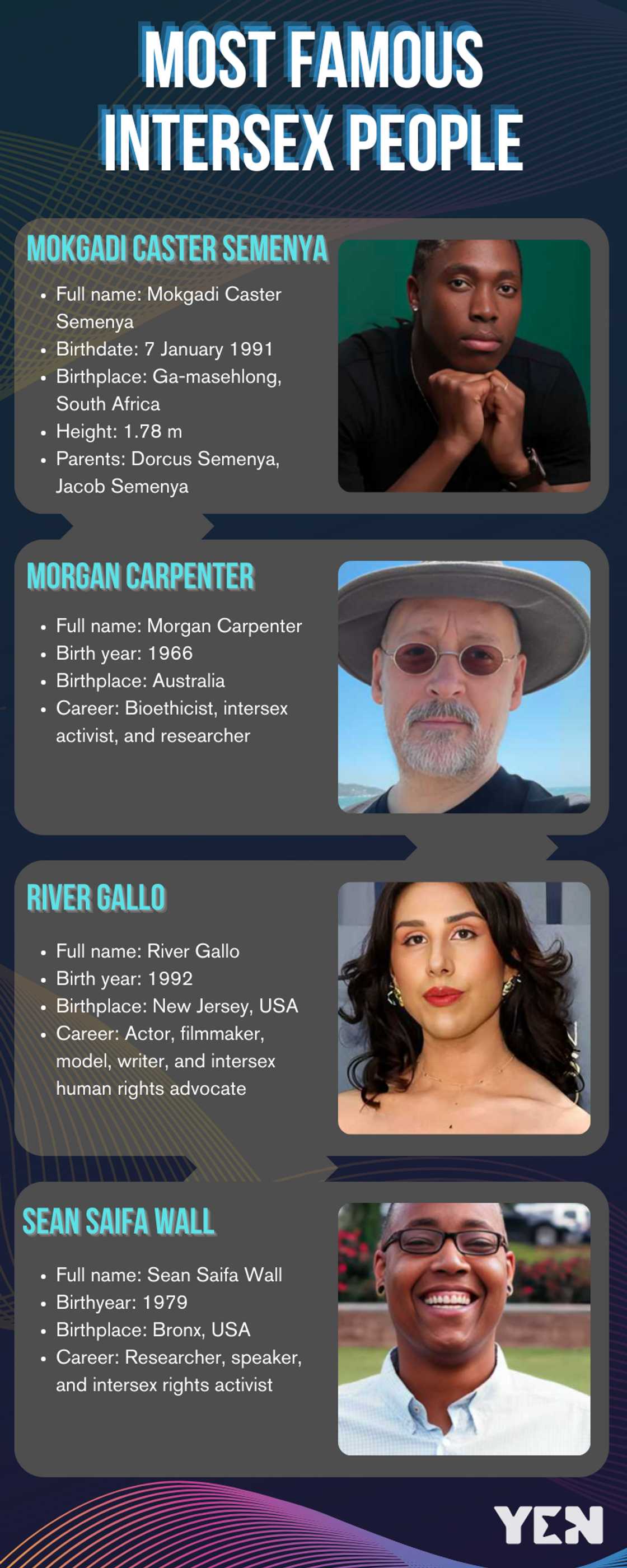 Who are the most famous intersex people? Who are the most famous intersex people?