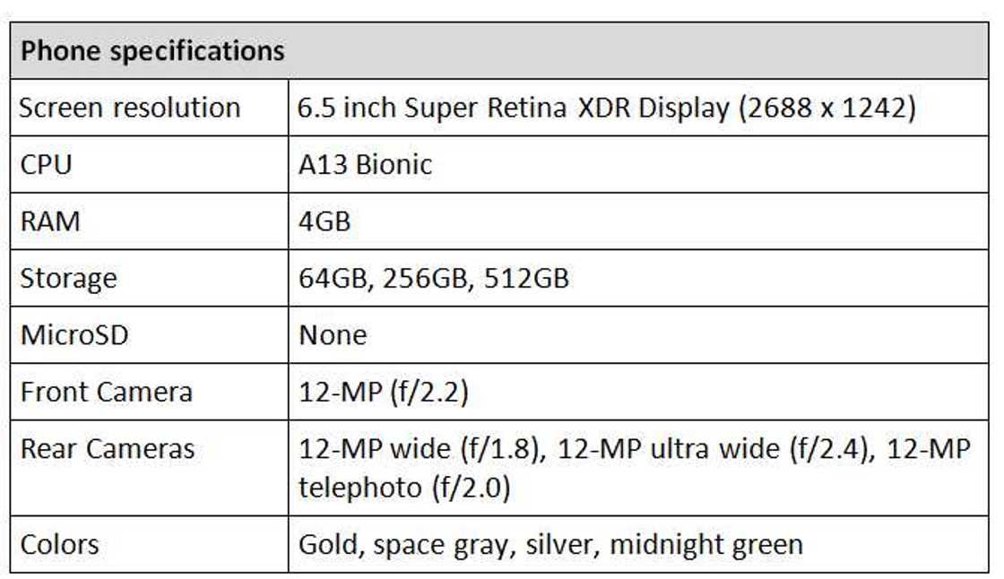 iPhone 11 Pro Max specs