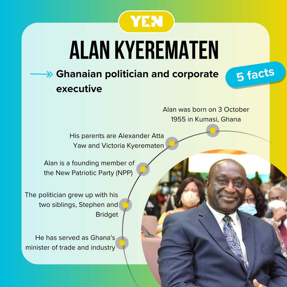 Facts about Alan Kyerematen Facts about Alan Kyerematen