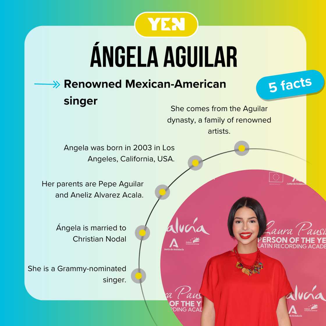 Fast facts about Ángela Aguilar. Fast facts about Ángela Aguilar.