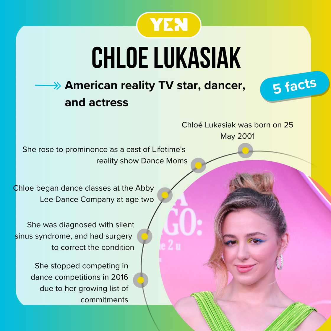 Facts about Chloe Lukasiak Facts about Chloe Lukasiak