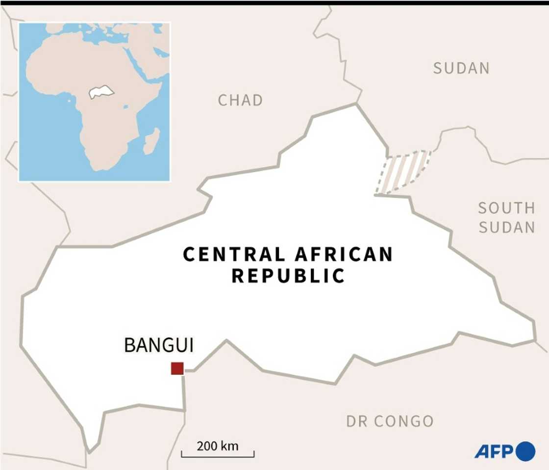 Central African Republic Central African Republic
