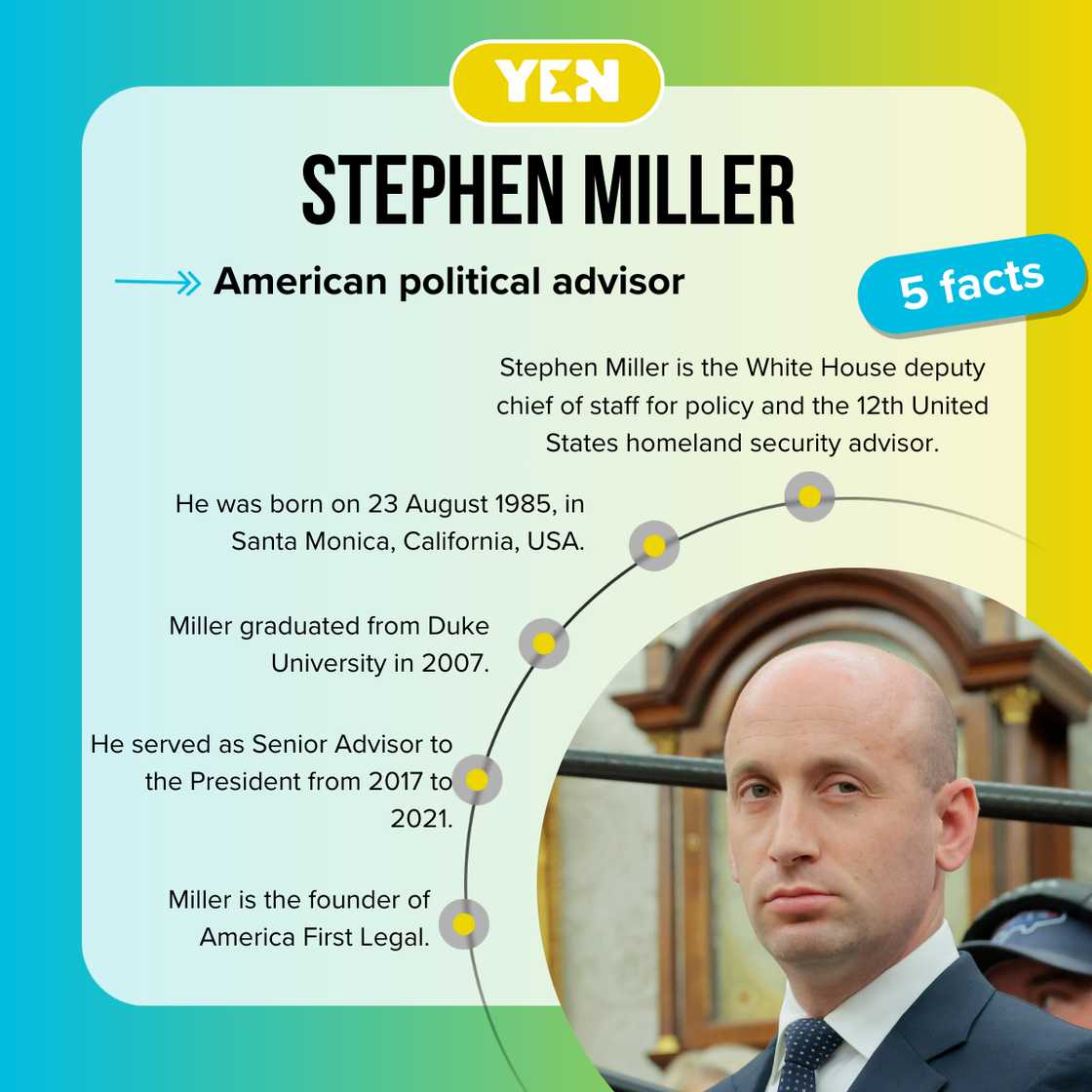 Fast facts about Stephen Miller.