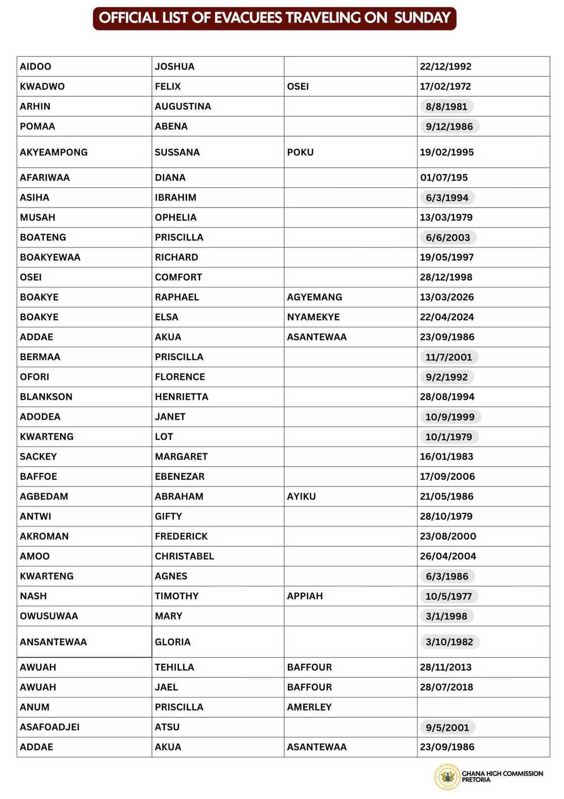 Evacuees list Evacuees list