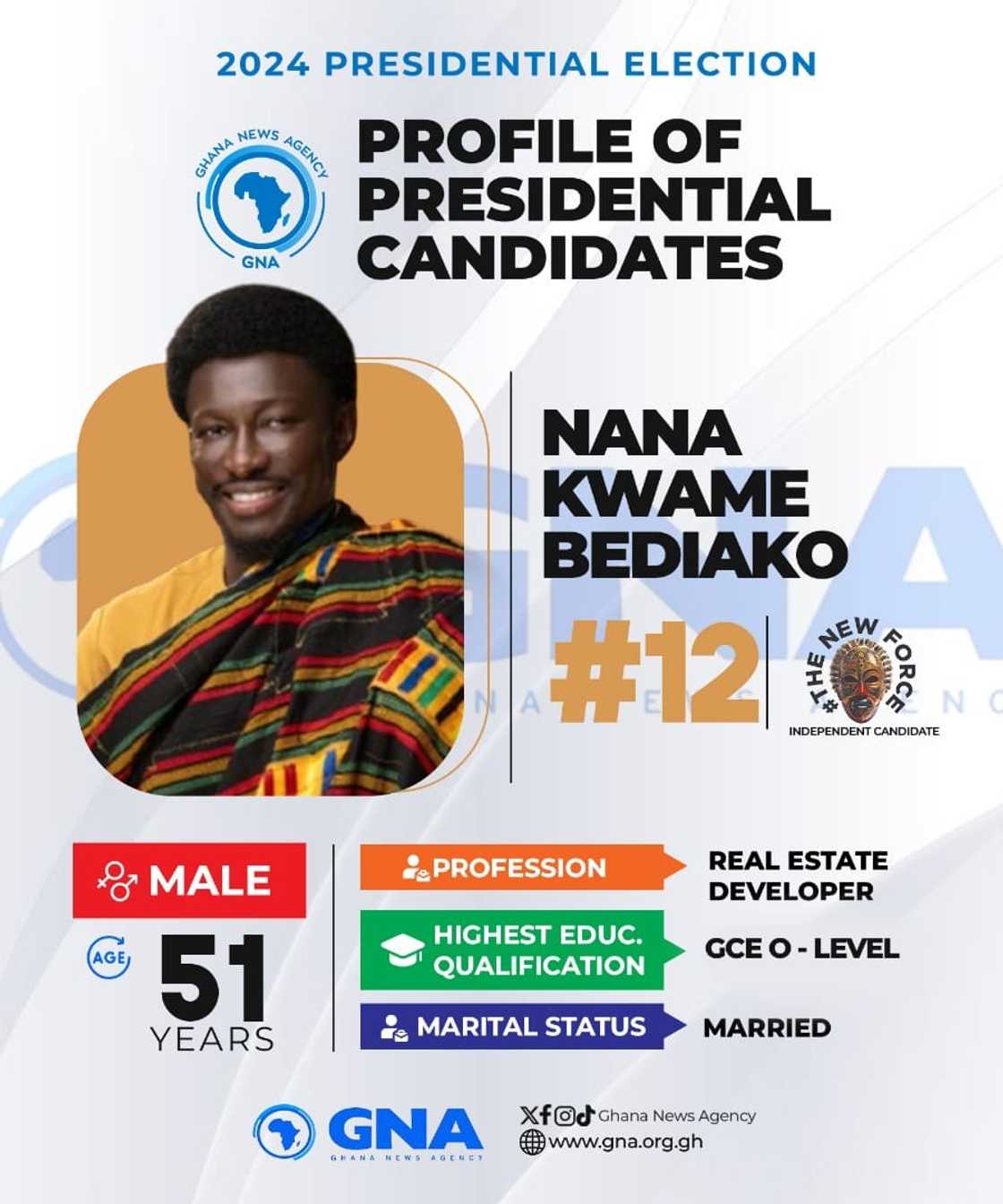 Nana Kwame Bediako, Cheddar, New Force Movement, Ghana Elections, 2024 Elections, Ghana Presidential Candidates, Freedom Jacob Caesar, Ghana Elections 2024 Ballot Paper