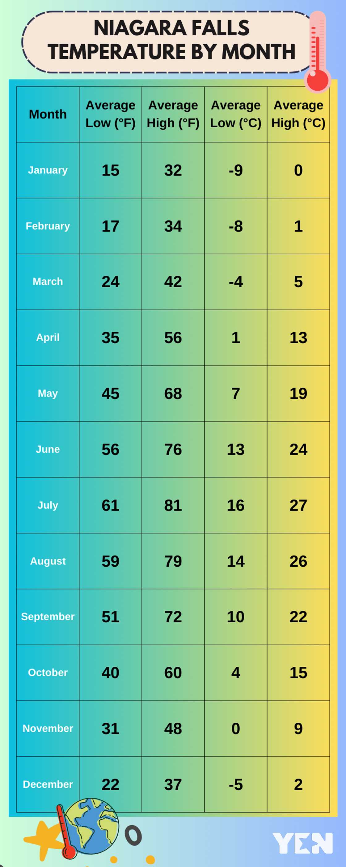 Best time to visit Niagara Falls