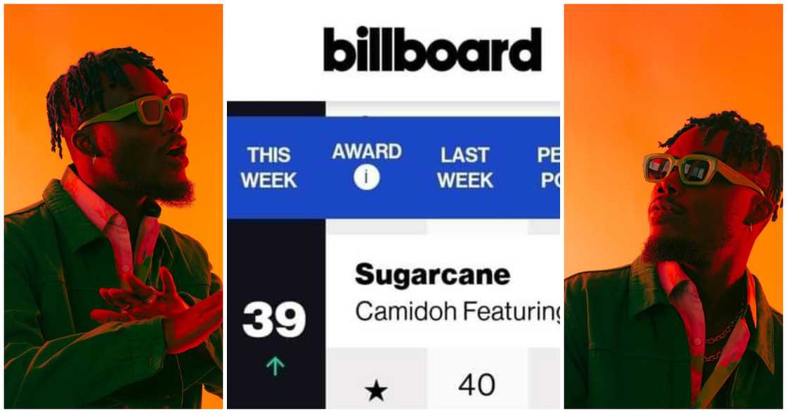 Camidoh's Sugarcane Sets Record As Longest Charting Ghanaian Song on the Billboard US Afrobeats Chart Camidoh's Sugarcane Sets Record As Longest Charting Ghanaian Song on the Billboard US Afrobeats Chart