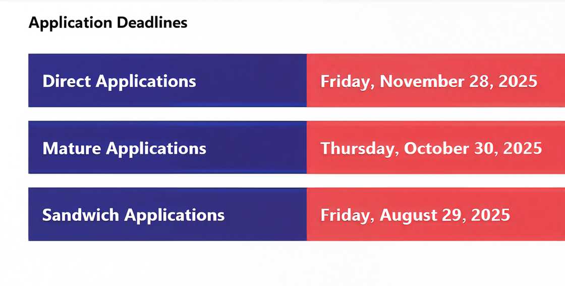 The UEW application deadlines.