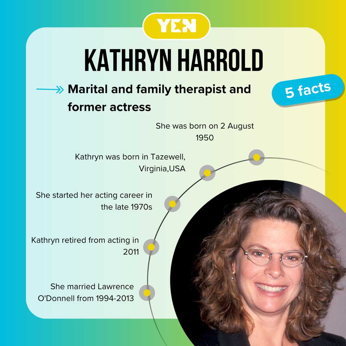 Facts about Kathryn Harrold