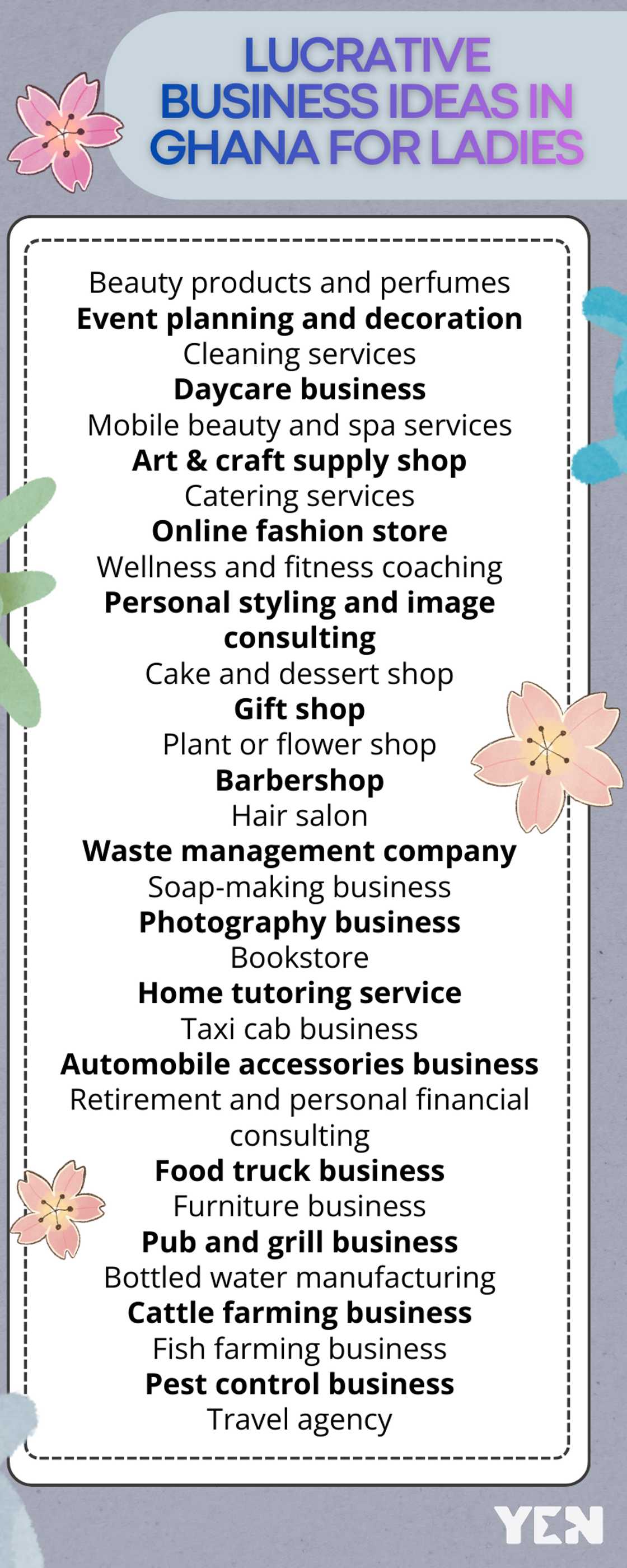 Lucrative business ideas in Ghana for ladies