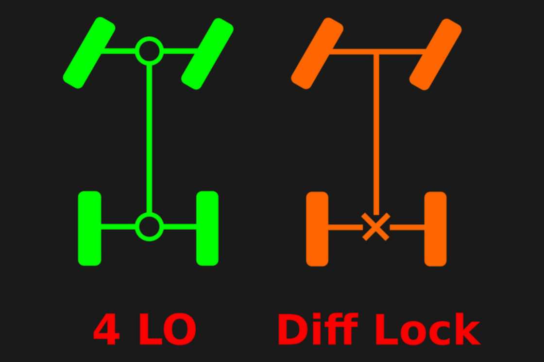 Toyota dashboard symbols