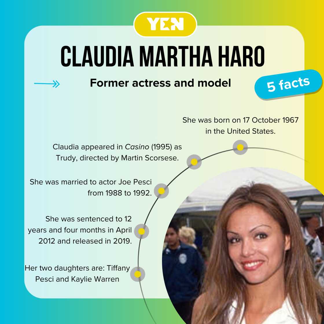 Five facts about Claudia Haro. Five facts about Claudia Haro.