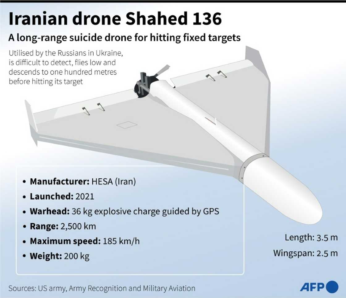 The Iranian drone Shahed 136 The Iranian drone Shahed 136