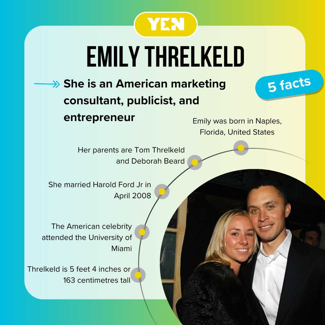 Five facts about Emily Threlkeld