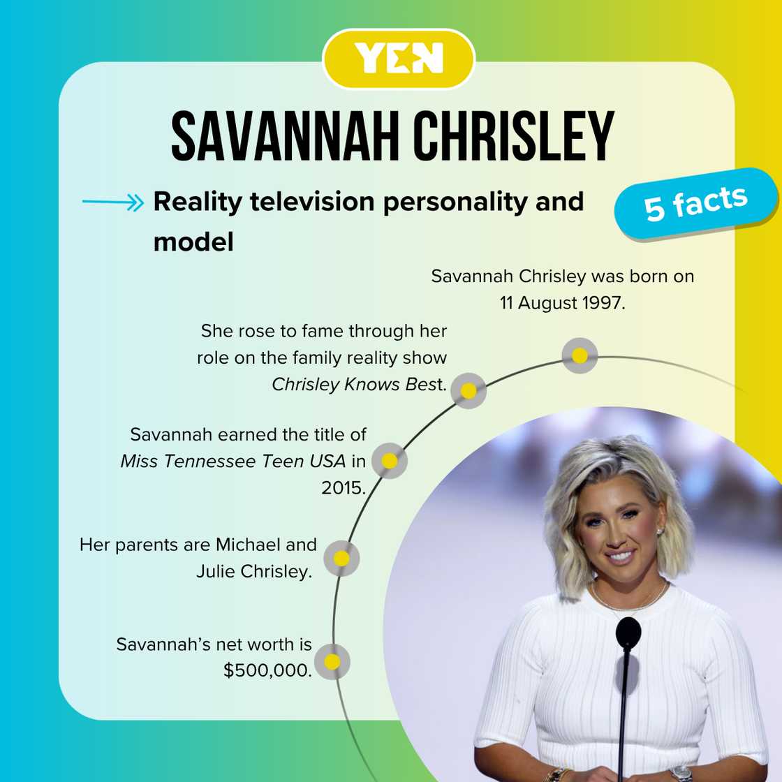 Facts about Savannah Chrisley Facts about Savannah Chrisley