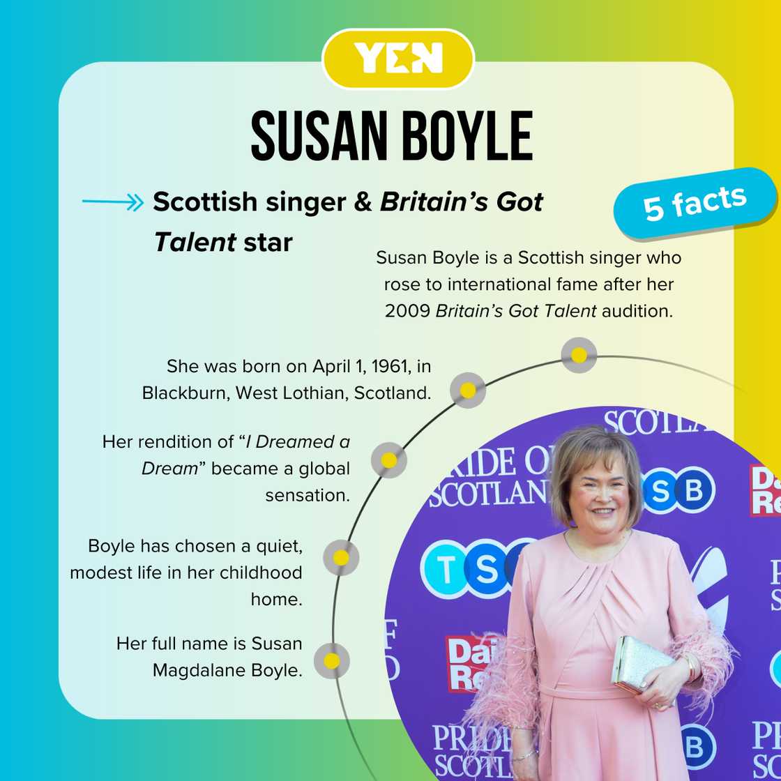 Fast facts about Susan Boyle. Fast facts about Susan Boyle.
