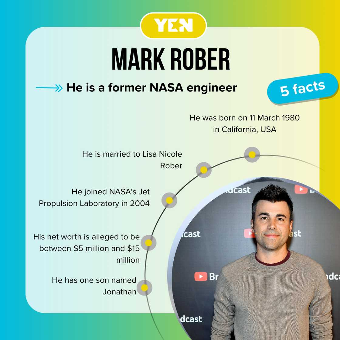 Five facts about Mark Rober