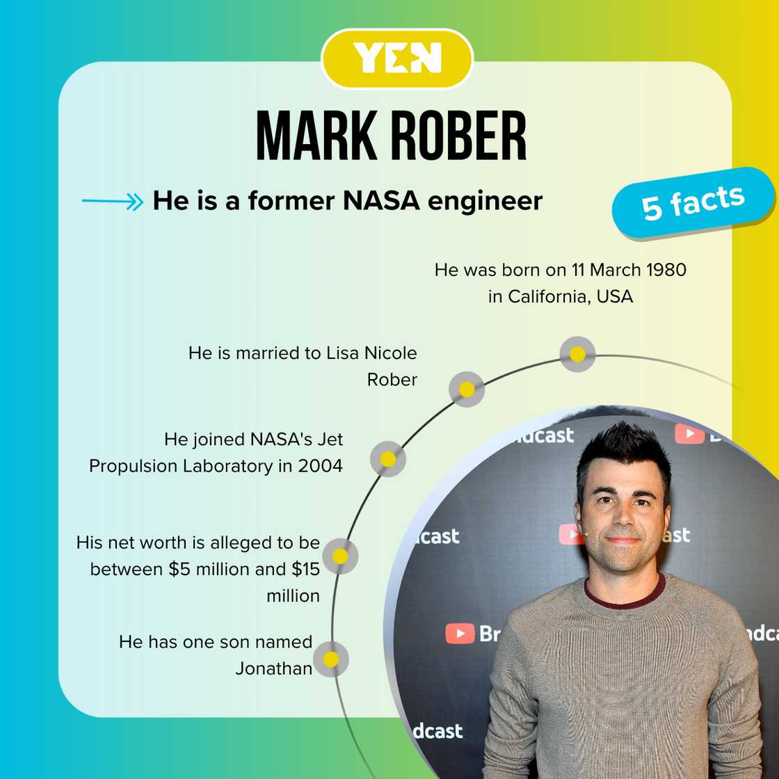 Five facts about Mark Rober Five facts about Mark Rober