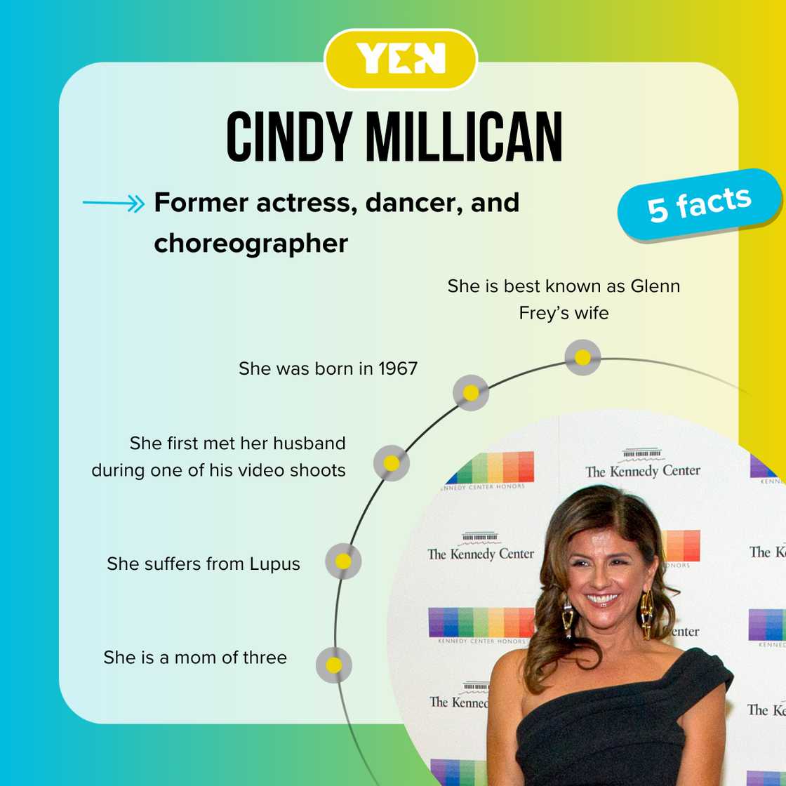 Top 5 facts about Cindy Millican Top 5 facts about Cindy Millican