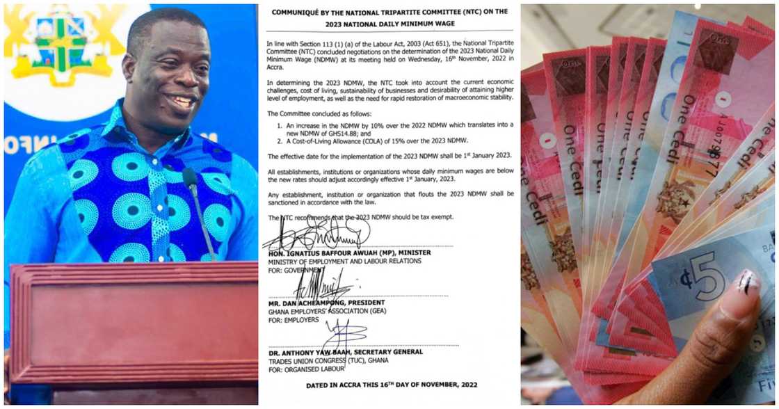 The new daily minimum wage had been pegged at GH¢14.88 The new daily minimum wage had been pegged at GH¢14.88