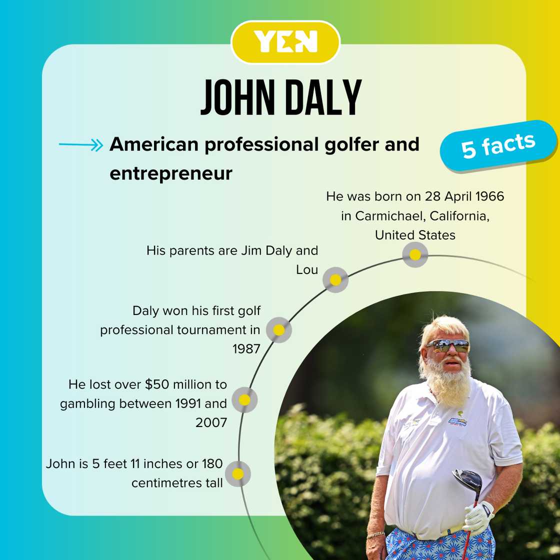 Five facts about John Daly.