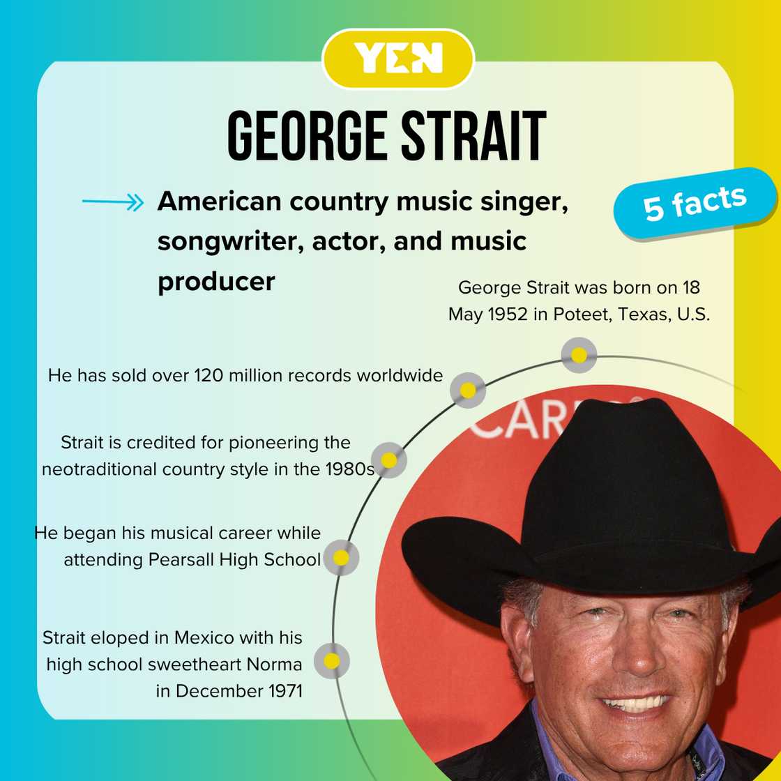 Facts about George Strait Facts about George Strait