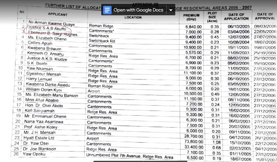 Sophia Akuffo circle Sophia Akuffo circle